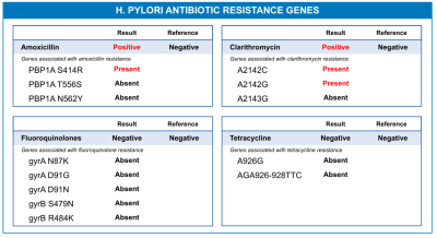 Abx Res.PNG