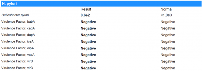 h pylori results.png (39.43 KiB) Viewed 22223 times H Pylori GI-Map Results